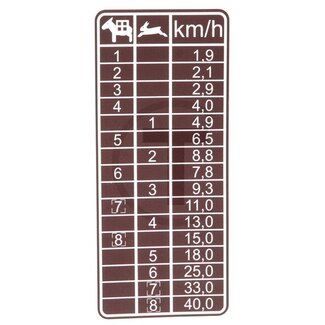 GRANIT Sticker snelheidstabel bruin 8 versnellingen MB Trac 1300, 1400, 1500, 1600, 1800