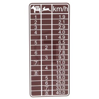 GRANIT Sticker speed chart brown 8 speeds MB Trac 1300, 1400, 1500, 1600, 1800