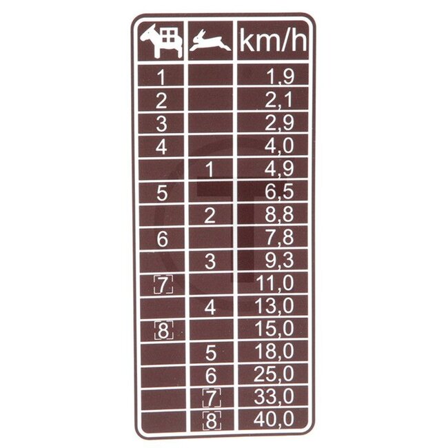 GRANIT Sticker snelheidstabel bruin 8 versnellingen MB Trac 1300, 1400, 1500, 1600, 1800 - 154131003