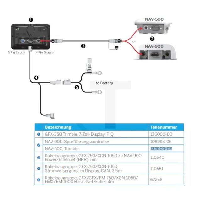 Trimble Display GFX-350 - 5060010703 | Technical data: <b>Technical data, display:</b>, • Resolution: 1024 x 600, • Size: colour display with 17.8 cm diagonal, • Brightness: 500 Nit max., • Processor: Quad-Core iMx6 PLUS @ 1 GHz, • Memory: 16 GB / 1 GB, • Operati