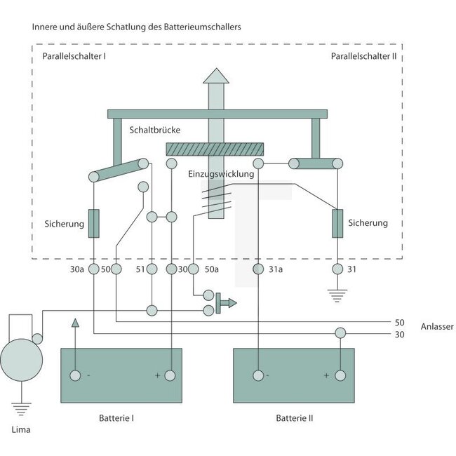 BOSCH Batterie-Umschaltrelais Akkuschalter 12 V, 75 A, 4 Loch Ø 8,4 mm