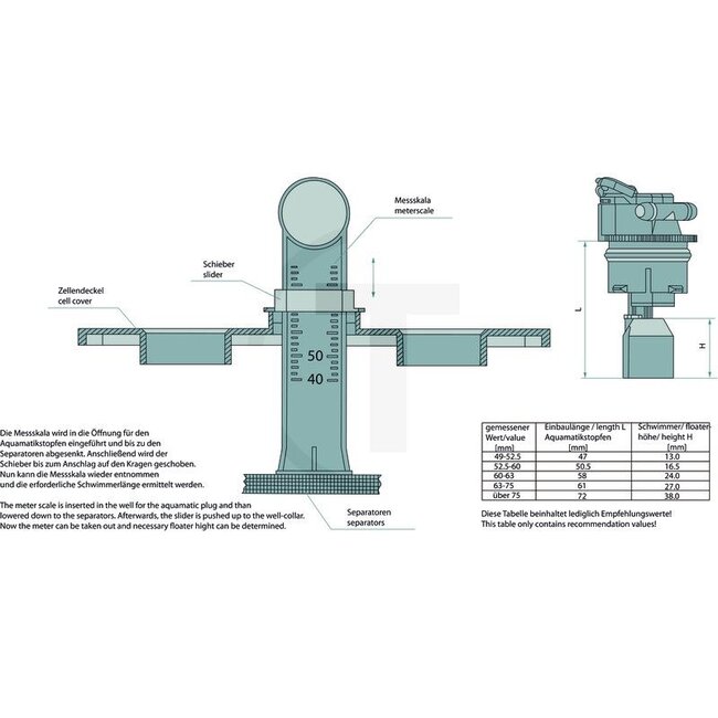 TREX.PARTS ﻿Kit de mise à niveau BFS Aquamatik 24V﻿ - 4680054891