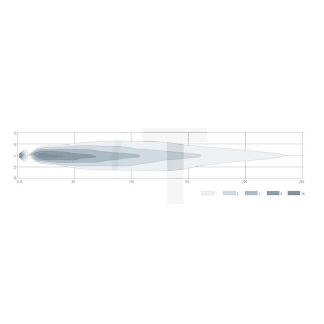 GRANIT LED koplamp dimlicht / grootlicht 12 / 24 V, 144,4 x 144,4 x 88 mm | X830160065020