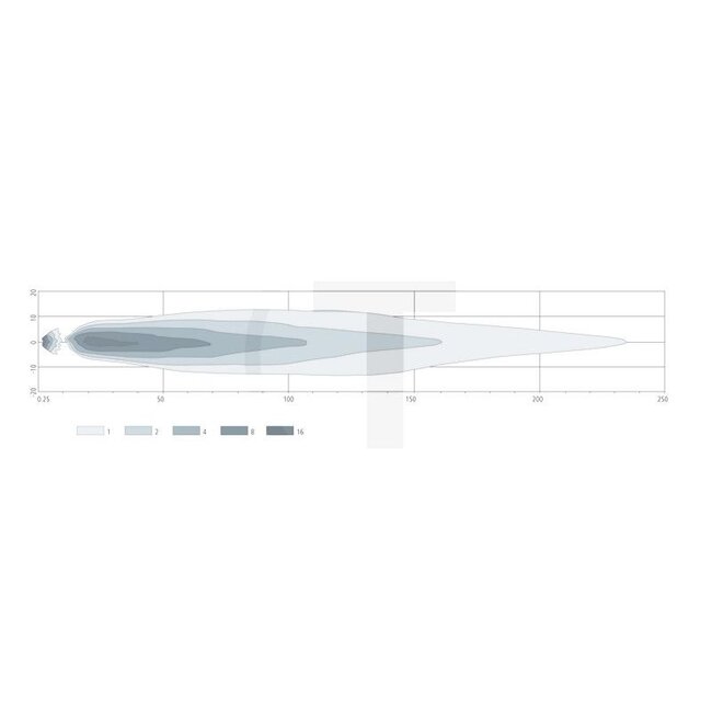 GRANIT LED koplamp dimlicht / grootlicht 12 / 24 V, 151 x 172 x 126 mm