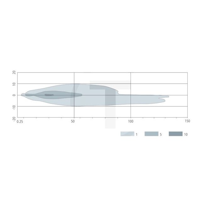 GRANIT Fahrscheinwerfer LED für StVZO zugelassen - 7070010285, 47056439 | Nennspannung: 12 / 24 V | Spannungsbereich: 10 - 30 V | Leuchtmittel: LED | Leuchtmittel enthalten: ja | Lichtfunktion: Abblendlicht | Abmessungen B x H x T: 118,1 x 112,,8 x 114,3 mm | Mo