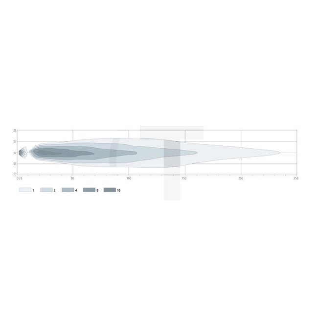 GRANIT Fahrscheinwerfer LED Abblendlicht / Fernlicht 12 / 24 V, 167 x 107 x 78 mm | V31547310
