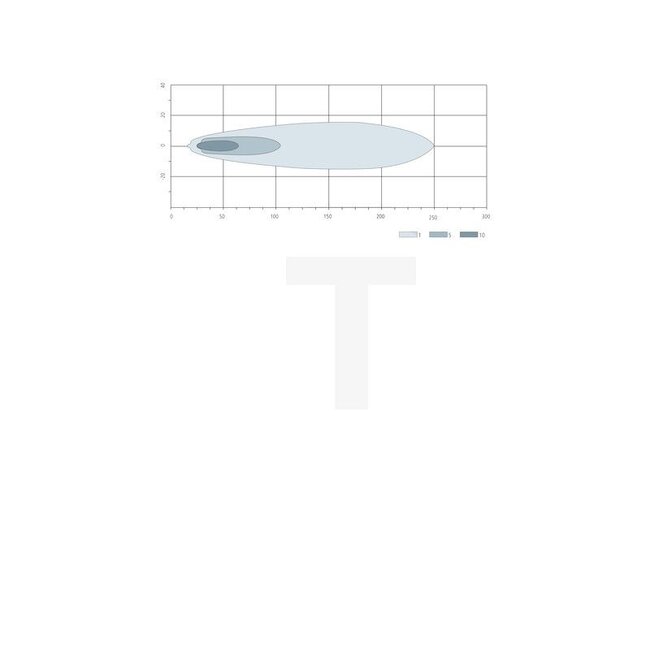 GRANIT Phare à LED - 7070010287, AZ59789