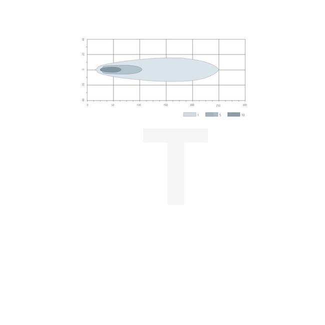 GRANIT LED koplamp links / rechts, Goedgekeurd voor StVZO - 7070010288, V34203600, 14735700 | Netspanning: 12 / 24 V | Spanningsbereik: 10 - 30 Volt | Lamp: LED | Inclusief lamp: ja | Lichtfunctie: Dimlicht, grootlicht, dagrijlicht, parkeerlicht | Afmetingen B x