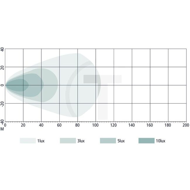 GRANIT Werklamp LED verstraler 42 W, 4500 lm, Ø 103 x 109 mm, IP6K9K