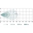 GRANIT Arbeitsscheinwerfer LED - 7070010436 | Nennspannung: 12 / 24 V | Leuchtmittel: LED | Leuchtmittel enthalten: ja | Lichtfunktion: Fernfeld-Ausleuchtung | Abmessungen B x H x T: Ø 103 x 109 mm | Montageart: Edelstahl-Halter | Anschluss: DEUTSCH-Stecker DT 2