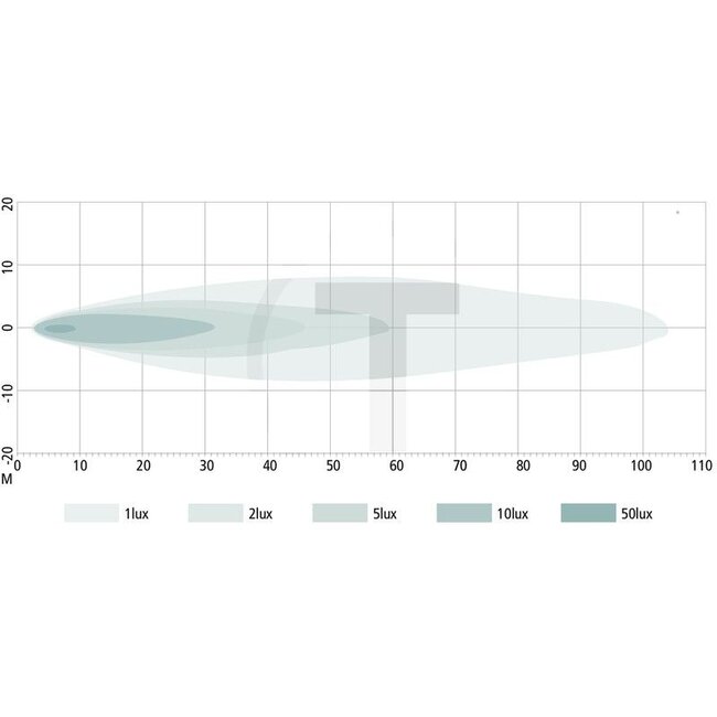 GRANIT Feu de travail à LED - 7070010446