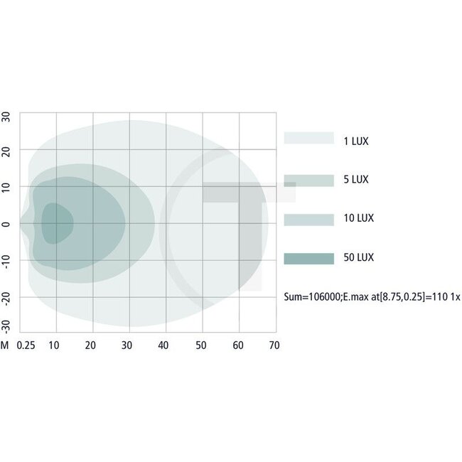 GRANIT Arbeitsscheinwerfer LED - 7070010438 | Nennspannung: 12 / 24 V | Spannungsbereich: 10 - 30 V | Leuchtmittel: LED | Leuchtmittel enthalten: ja | Lichtfunktion: Nahfeld-Ausleuchtung | Abmessungen B x H x T: 110 x 146 x 90 mm | Montageart: Edelstahl-Halter |