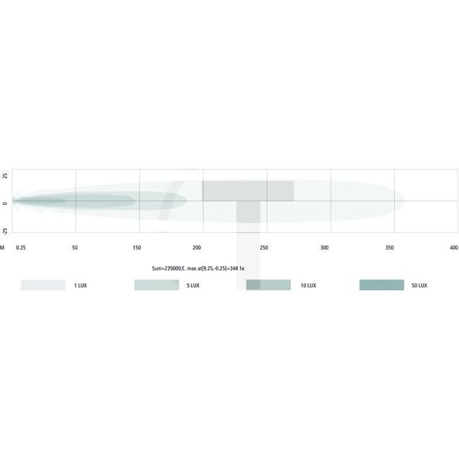 GRANIT Arbeitsscheinwerfer LED - 7070010439 | Nennspannung: 12 / 24 V | Spannungsbereich: 10 - 30 V | Leuchtmittel: LED | Leuchtmittel enthalten: ja | Lichtfunktion: Fernfeld-Ausleuchtung | Abmessungen B x H x T: 110 x 146 x 90 mm | Montageart: Edelstahl-Halter