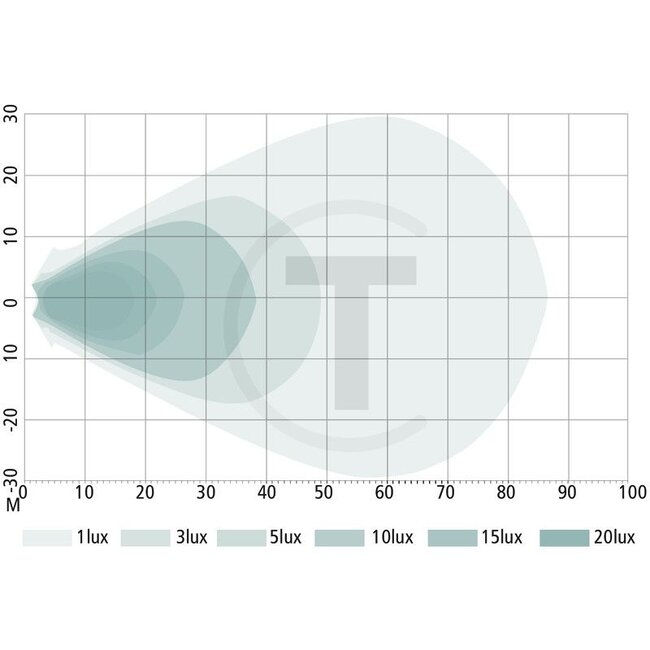 GRANIT LED work light - 7070010440, G312901110010, G312901110020, G312901110021, G312901110022, G312901110023, G312900110010 | Nominal voltage: 12 / 24 V | Voltage range: 10 - 30 V | Bulb: LED | Bulbs included: Yes | Light function: Far-reaching illumination | D