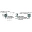 GRANIT Arbeitsscheinwerfer LED Fernscheinwerfer 15 W, 1500 lm, 100 x 40 mm | 1GA357103-035-STK
