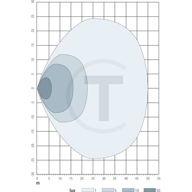 GRANIT Arbeitsscheinwerfer LED Fernscheinwerfer 48 W, 6300 lm, 160 x 98,5 x 66,6 mm, 12 / 24 V | 4450666