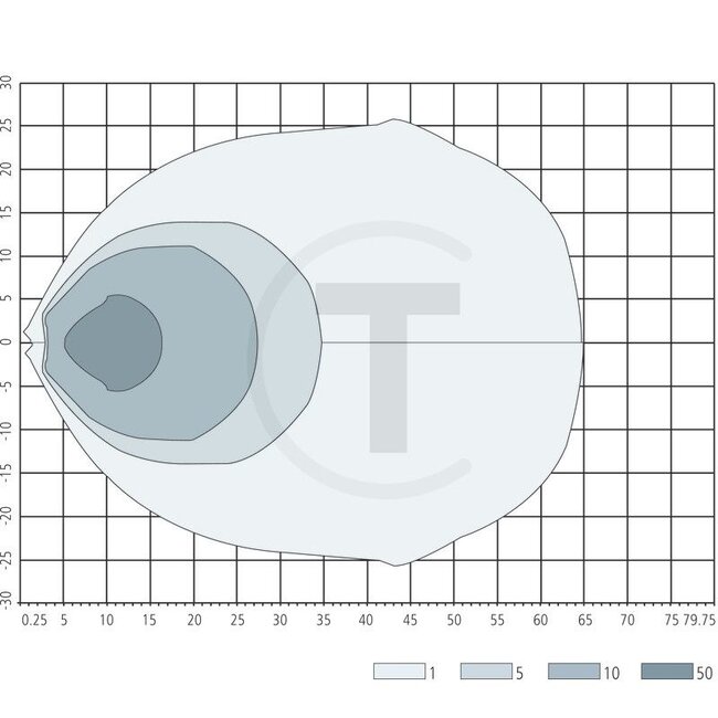 GRANIT LED work lights spotlight 43 W, 3600 lm, 157 x 95 x 76 mm, 12 / 24 V | G312900111010, F312900111020, F312900111010, G312900111031, S339004891010