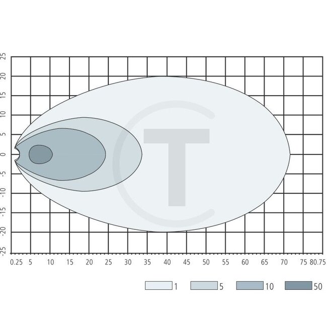 GRANIT Werklamp LED verstraler 31 W, 2359 lm, 148 x 95 x 58 mm, 12 / 24 V | F380902110010