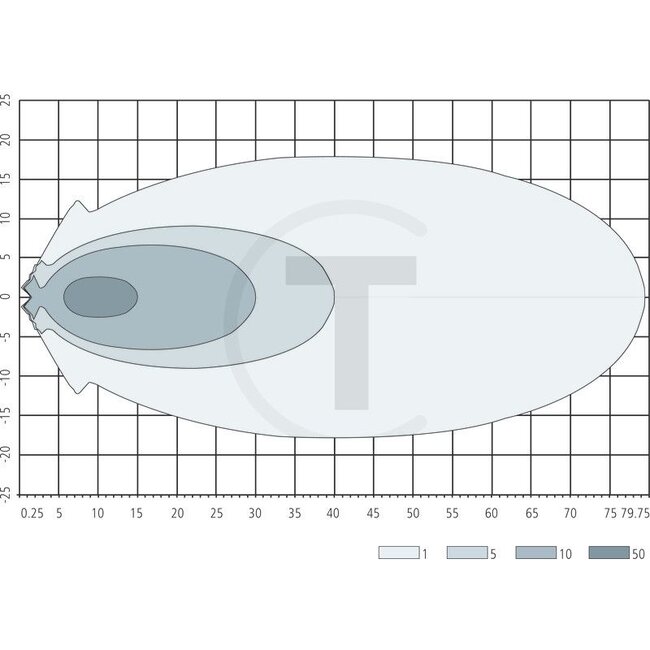 GRANIT Werklamp LED verstraler 3471 lm, 45 W, 107 x 188 x 76 mm, 12/24 V | 275334A1, 275333A1