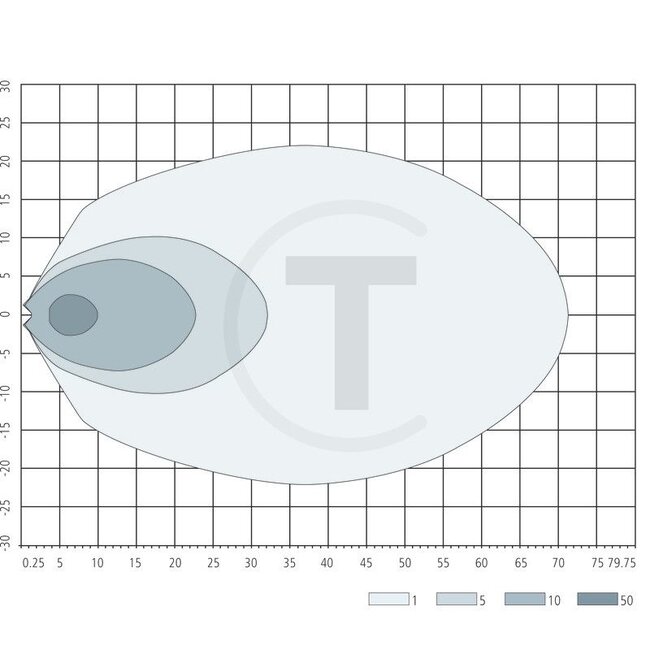 GRANIT Werklamp LED met 3.600 lumen effectief - 7070010298, F380902110010, 5153085 | Netspanning: 12 / 24 V | Vorm: hoekig | Afmetingen B x H x D: 179 x 95 x 58 mm | Lichtfunctie: Verstraler | Lichtstroom effectief: ≈ 3600 lm | Aansluiting: open kabeleinden, ver