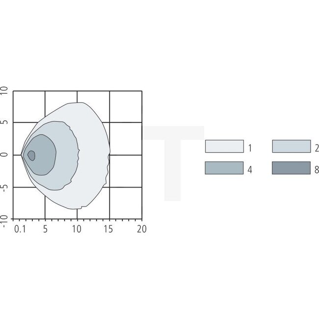 GRANIT LED work light - 7070010293 | Bulb: LED | Bulbs included: Yes | Light function: Close-range illumination | Dimensions W x H x D: 106 x 140 x 210 mm | Mounting type: Vertical | Connection: DEUTSCH plug | Protection class: IP54, IP6K9K | Width: 106 mm | For