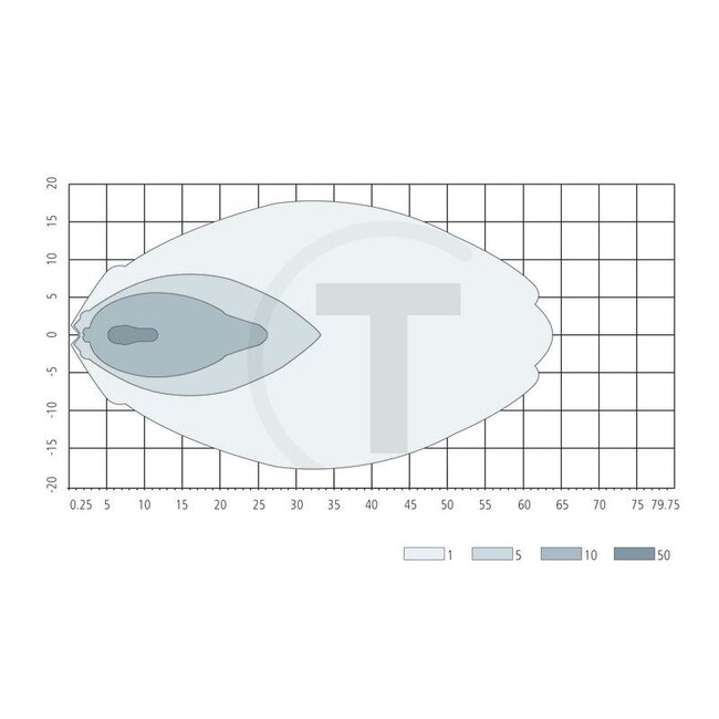 GRANIT Werklamp LED verstraler 27 W, 3087 lm, 120 x 238 x 61 mm