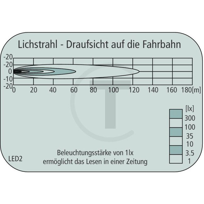 GRANIT Arbeitsscheinwerfer LED Fernscheinwerfer 25 W, 1600 lm, 100 x 146 x 76 mm