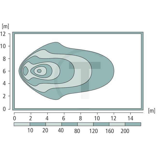 GRANIT Werklamp LED - 70799266, 1078 | Netspanning: 12 / 24 V | Spanningsbereik: 11 - 33 Volt | Lamp: LED | Inclusief lamp: ja | Lichtfunctie: Breedstraler | Afmetingen B x H x D: 199 x 87 x 72 mm | Montagewijze: staand; beugelbevestiging | Aansluiting: Open kab