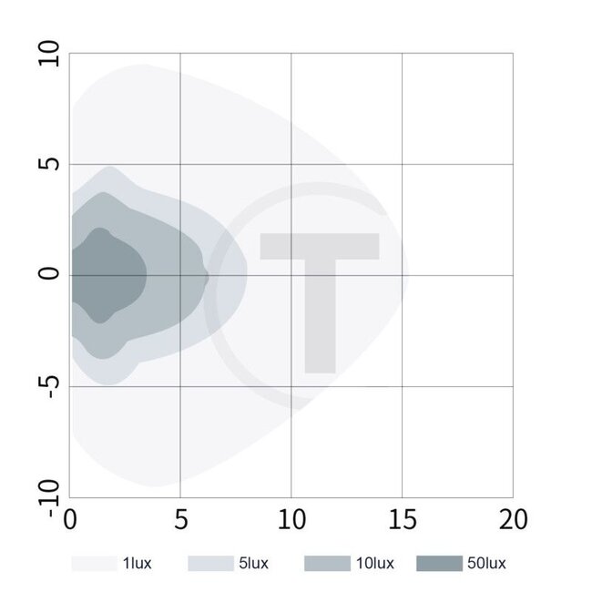 GRANIT Projecteur de manœuvre à LED - 11139860