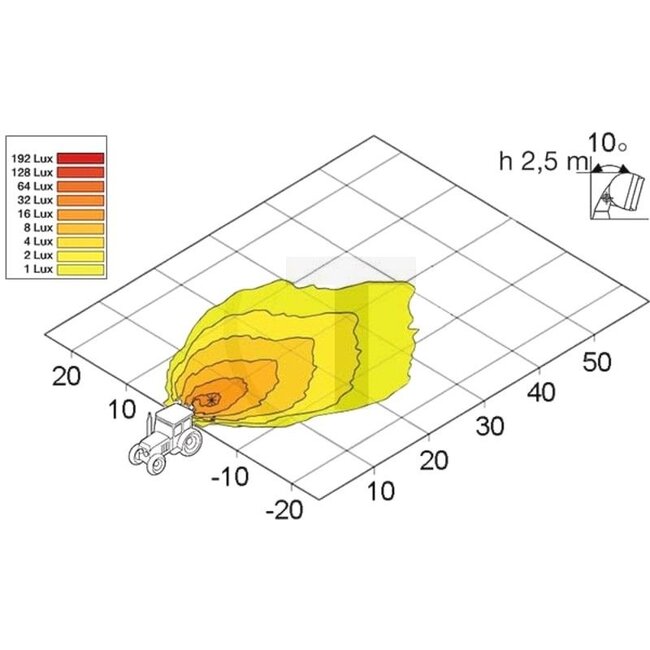 HELLA Werklampen - 4551GB 996186051, 1GB996186051, 1GB 996 186-051, RE269640 | Lamp: HB3 | Inclusief lamp: ja | Lichtfunctie: Breedstraler | Plaats: universeel | Afmetingen B x H x D: 174 x 122 x 120 mm | Montagewijze: staand | Aansluiting: Schutz-Kontakt-Steck