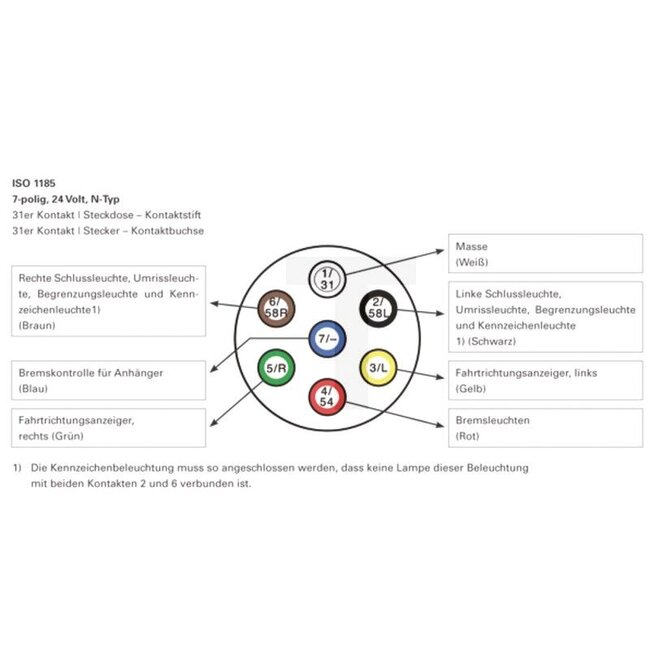 GRANIT Stekker 7-polig - 50751305586 | Uitvoering: 7-polig | Aansluiting: Vlakstekkeraansluiting | Belastbaarheid max. 24 V: 16 A (1,5 mm2) | Stroomsterkte: 16 A | Netspanning: 24 V | Materiaal van het huis: Aluminium | Aantal polen: 7 | Extra informatie: met tr