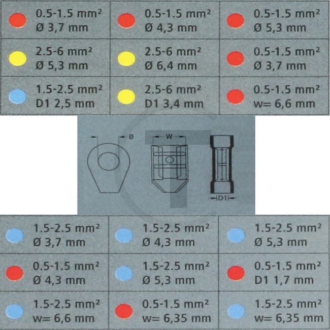 GRANIT Crimp-Set 175-tlg. Set + Crimpzange - 5070010119 | Inhalt: <b> Kabelschuh Ringform teilisoliert (80 Stk.) </b> <br>15x rot; für Leiterquerschnitt 0,5 - 1,5 mm², Ösenloch 3,7 mm <br>10x rot; für Leiterquerschnitt 0,5 - 1,5 mm², Ösenloch 4,3 mm, 10x rot; fü