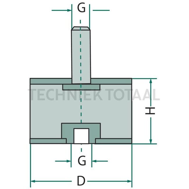 GRANIT Vibration dampers 40 x 30 mm, M8 x 23 mm, depth 14 mm, 55 Shore