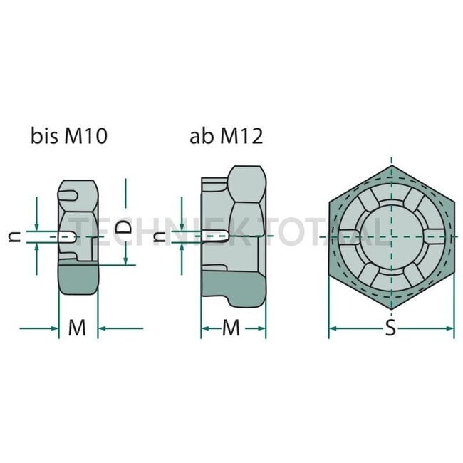 GRANIT Castellated nut M22