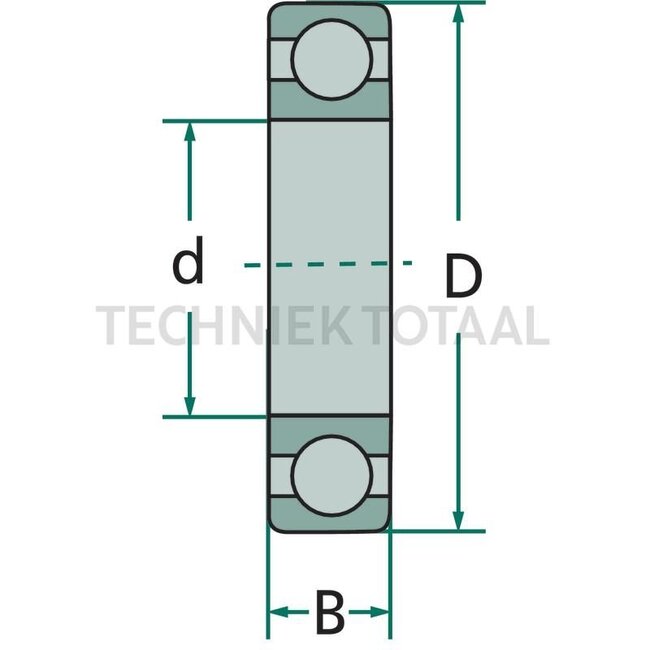 GRANIT Groefkogellager 6303 2RS, 17 x 47 x 14 mm