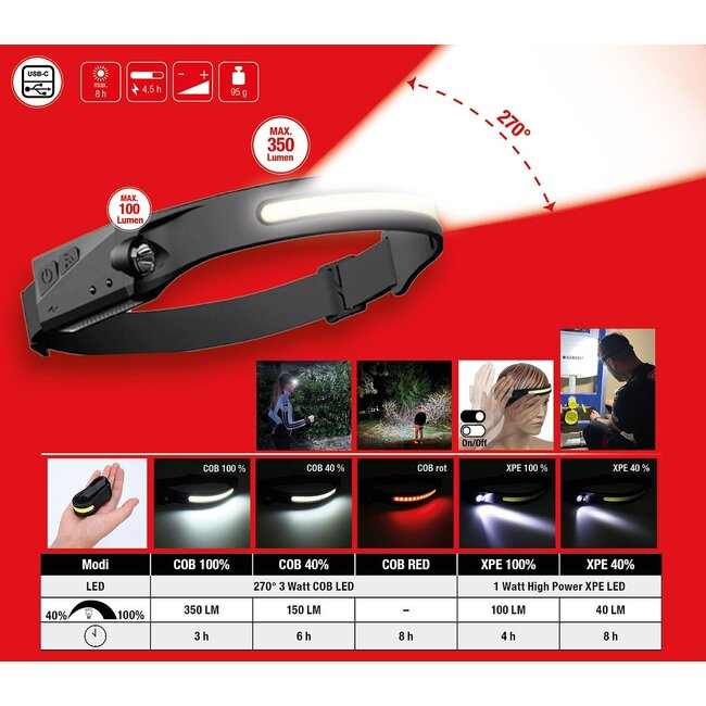 KS Tools 270° Outdoor headlamp with motion sensor - 150.4520