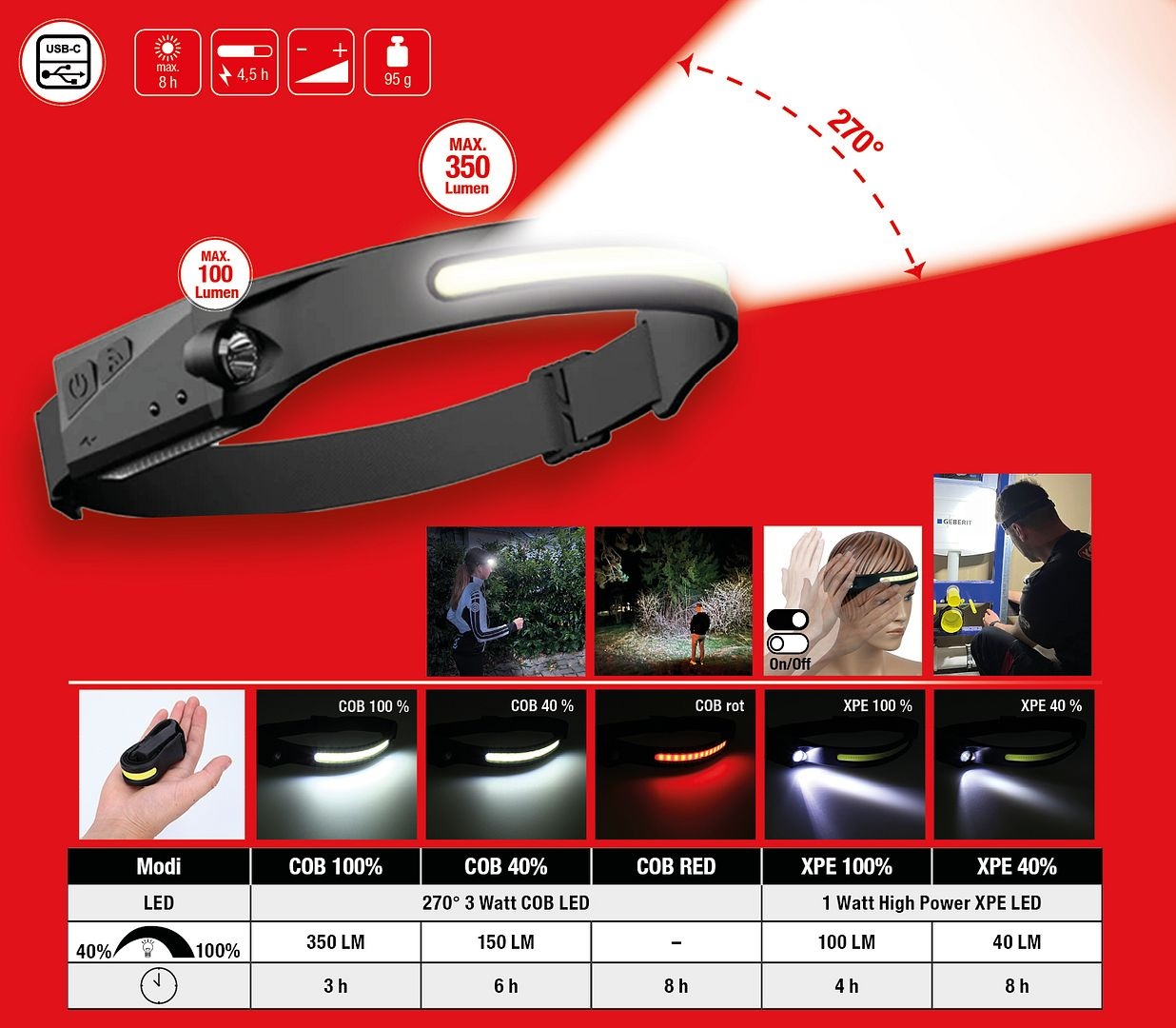 KS Tools 270 ° outdoorhoofdlamp met bewegingssensor - 150.4520, foto 2 van 6