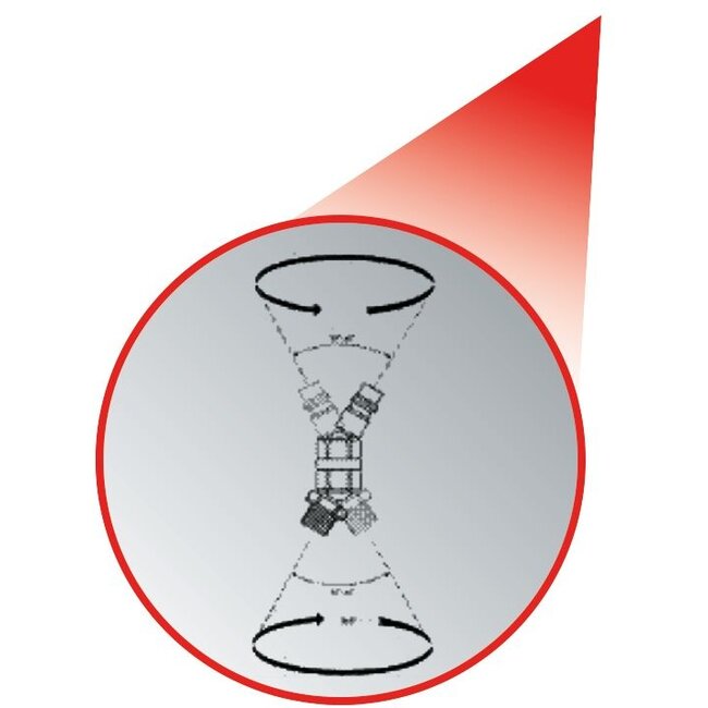 KS Tools Reinigings pistool - 515.1980