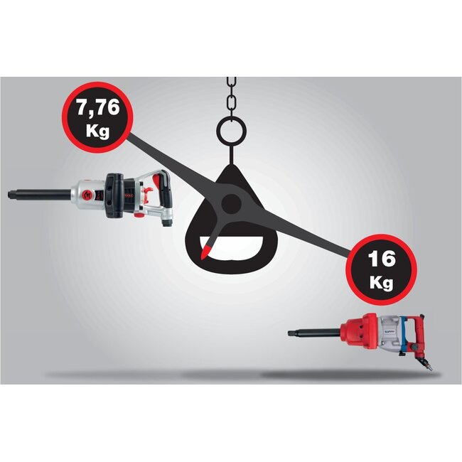 KS Tools 3/4" superMONSTER krachtige pneumatische slagmoersleutel - 3405 Nm - 504 mm  - 515.3260