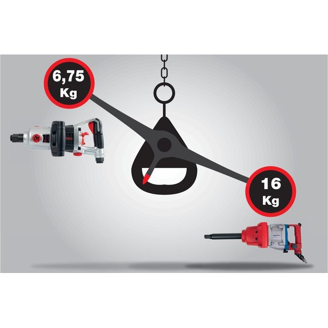 KS Tools Clé à choc pneumatique haute performance superMONSTER 1", 3405 Nm - 515.3270