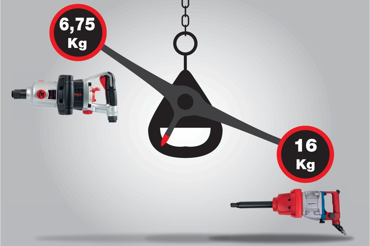 KS Tools 1" superMONSTER krachtige pneumatische slagmoersleutel - 3405 Nm - 515.3270, foto 4 van 6