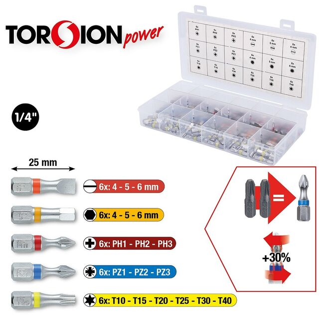 KS Tools Assortiment d’embouts TORSIONpower, 108 pcs – 918.3108
