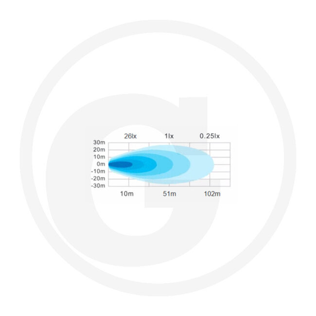 GRANIT LED work light