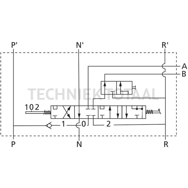 GRANIT Stuurventiel ew/dw met zweefstand 220 bar, 40 l/min, systeem SB1 | 0523602012, 0523602026