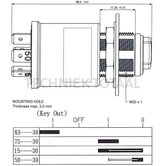 GRANIT Starter switch 12 / 24 V, mounting size Ø 22,5 mm, plug 6,3 x 0,8