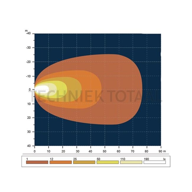 GRANIT Werklamp LED verstraler 4400 lm, 56 W, 10 - 30 V, 160 x 100 x 68 mm | 11995797, 3786668M93, 4272829M91, 84254565, 84254566