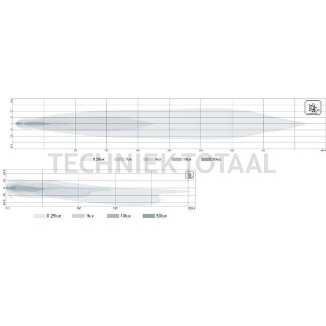 GRANIT Fahrscheinwerfer LED rechts beheizt 209 x 158 x 119 mm, 12 / 24 V, 6pin DT