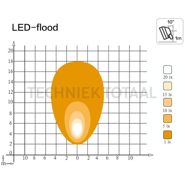 GRANIT Arbeitsscheinwerfer LED Flutlicht 3000 lm, 40 W, 9 - 32 V, 142 x 97,5 x 54 mm | TL8400, 2714, 185118A1, 20-1141T91, 20-1730T91