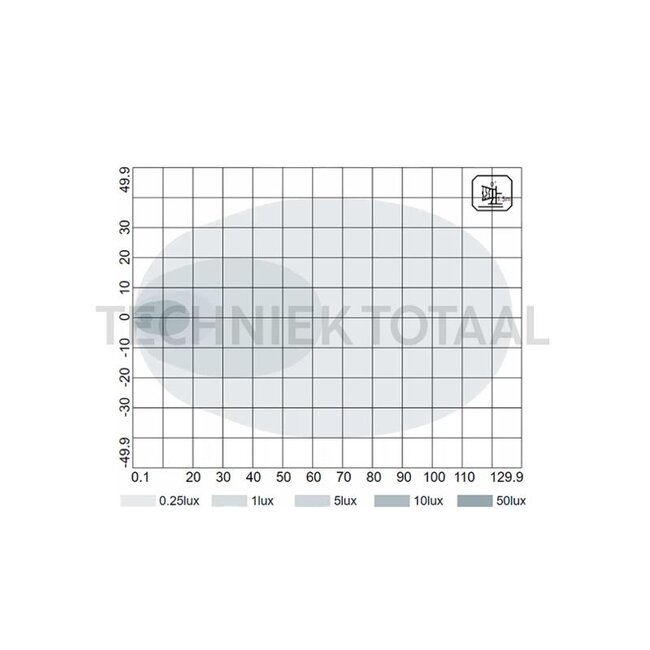 GRANIT Arbeitsscheinwerfer LED Flutlicht 2300 lm, 30 W, 91 x 87,5 x 75,5 mm