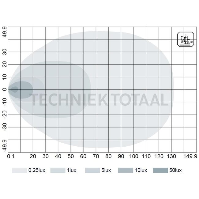 GRANIT Arbeitsscheinwerfer LED Fernscheinwerfer 3600 lm, 60 W, 10 - 30 V, 91 x 87,5 x 75,5 mm